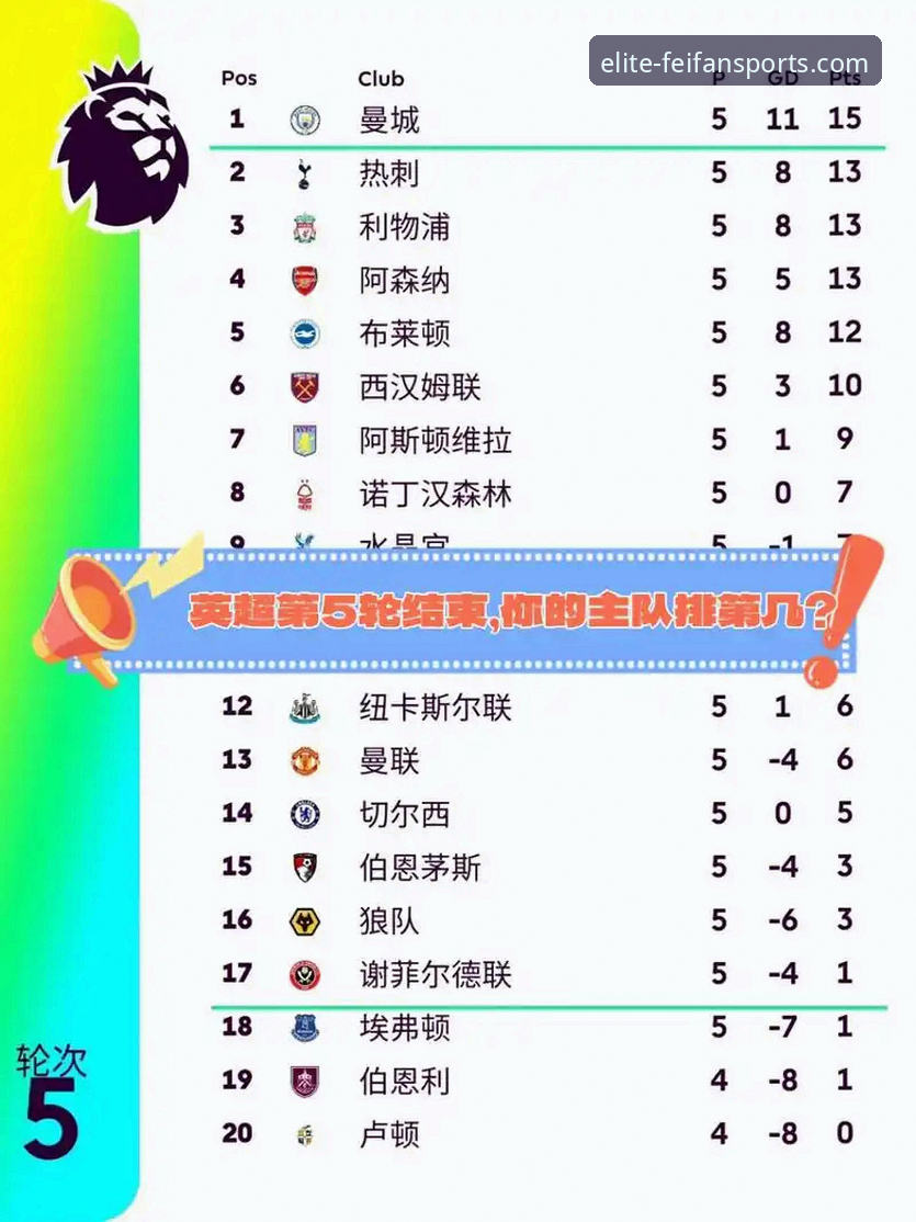 英超历史5月积分榜深度解析：阿森纳领跑背后的数据密码